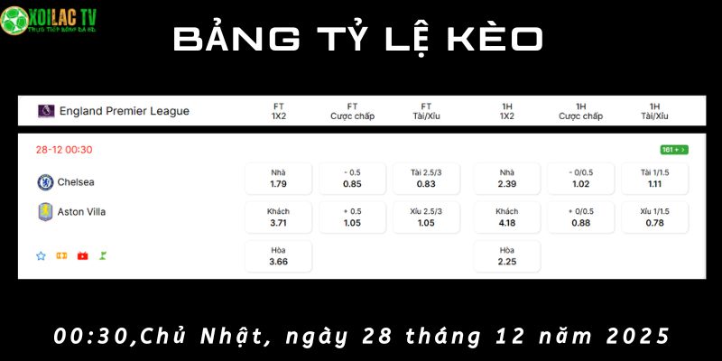 Bảng tỷ lệ kèo Chelsea vs Aston Villa