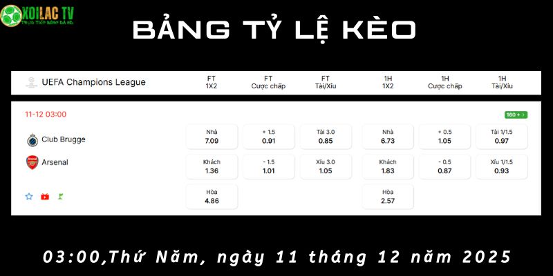 Bảng tỷ lệ kèo Club Brugge vs Arsenal