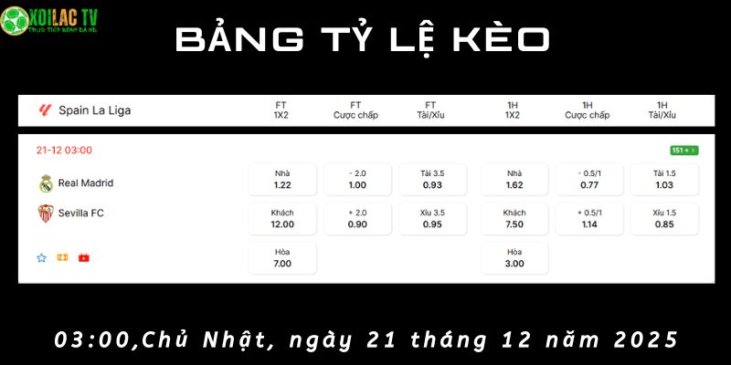 Bảng tỷ lệ kèo Real Madrid vs Sevilla