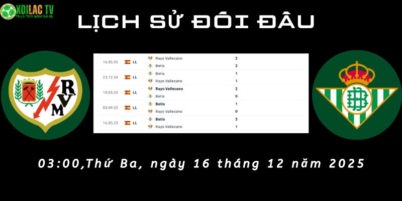 Lịch sử đối đầu Rayo vs Real Betis